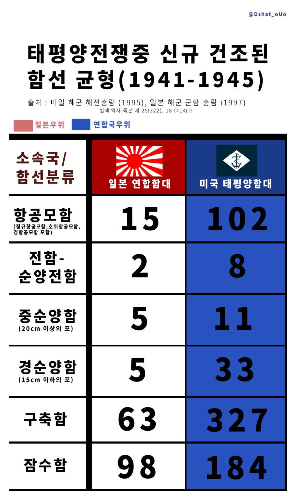 일본이 태평양 전쟁에서 진 이유