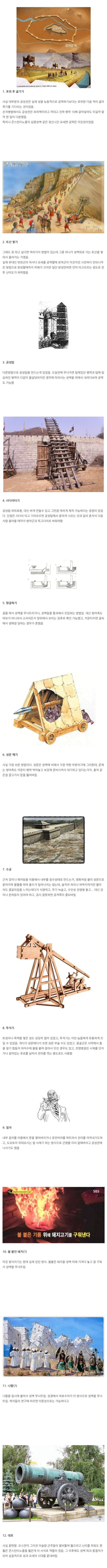 옛 전쟁에서 성벽을 무너뜨리던 방법들