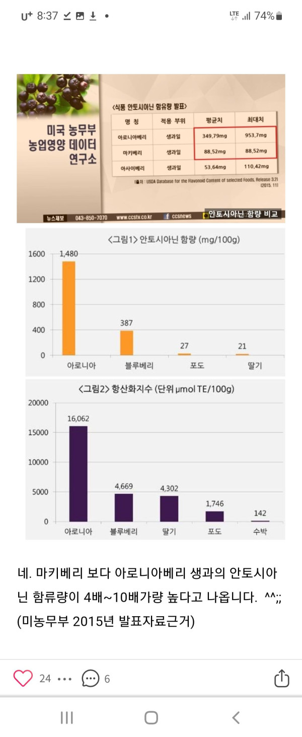 베리베리 비교