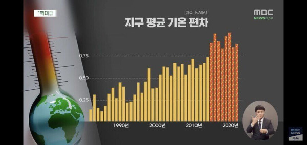 올해 역대급 폭염 예정